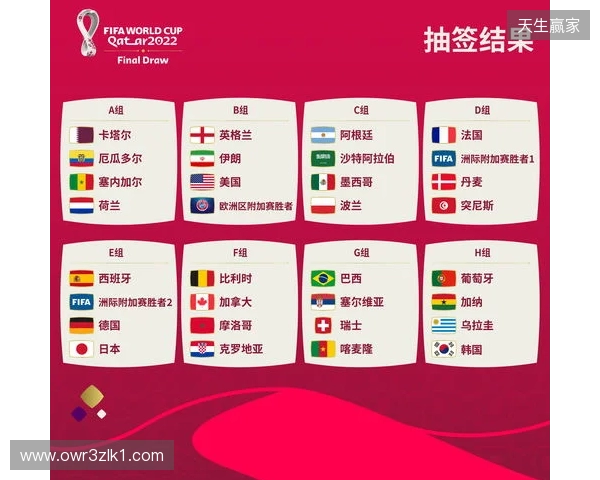 世界杯抽签前瞻：新纪元即将开启，解析分档与可能的死亡之组
